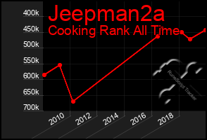 Total Graph of Jeepman2a