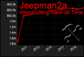 Total Graph of Jeepman2a