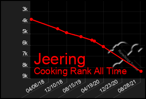 Total Graph of Jeering