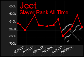 Total Graph of Jeet