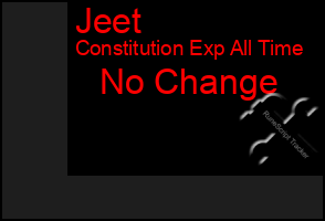 Total Graph of Jeet