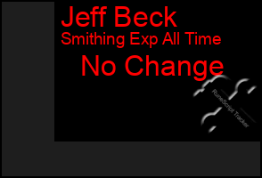 Total Graph of Jeff Beck