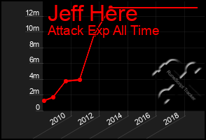 Total Graph of Jeff Here