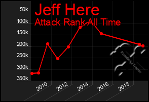 Total Graph of Jeff Here