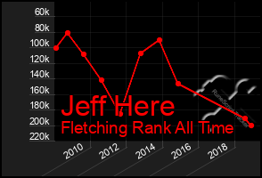 Total Graph of Jeff Here