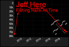 Total Graph of Jeff Here