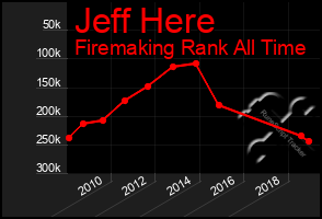 Total Graph of Jeff Here