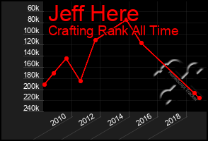 Total Graph of Jeff Here