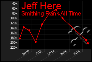 Total Graph of Jeff Here