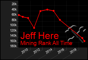 Total Graph of Jeff Here