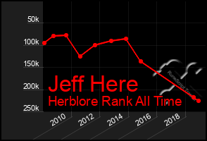 Total Graph of Jeff Here