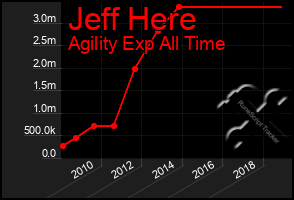 Total Graph of Jeff Here