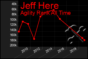 Total Graph of Jeff Here