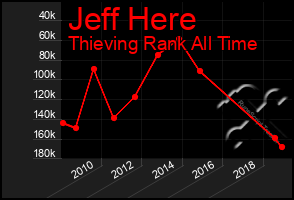 Total Graph of Jeff Here