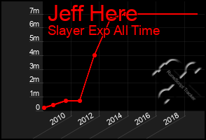 Total Graph of Jeff Here