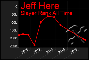 Total Graph of Jeff Here