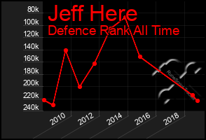 Total Graph of Jeff Here