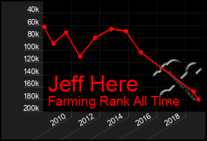 Total Graph of Jeff Here