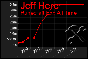 Total Graph of Jeff Here