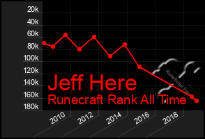 Total Graph of Jeff Here