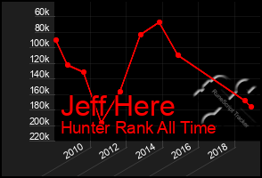 Total Graph of Jeff Here