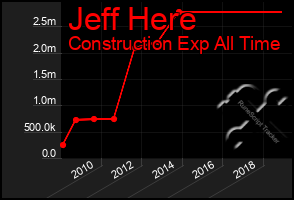 Total Graph of Jeff Here