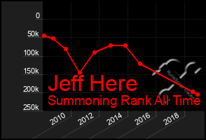 Total Graph of Jeff Here