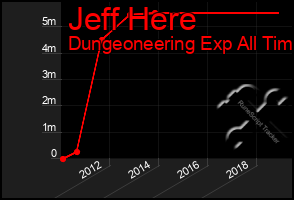 Total Graph of Jeff Here