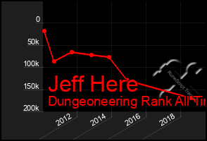 Total Graph of Jeff Here