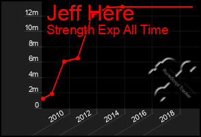 Total Graph of Jeff Here