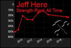 Total Graph of Jeff Here