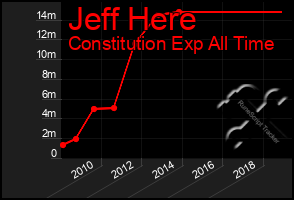 Total Graph of Jeff Here