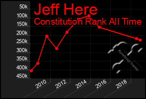 Total Graph of Jeff Here