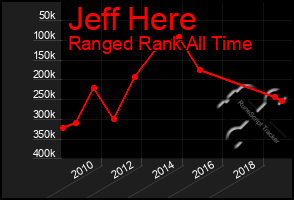 Total Graph of Jeff Here