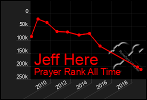 Total Graph of Jeff Here