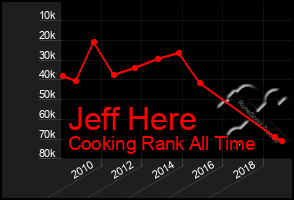Total Graph of Jeff Here