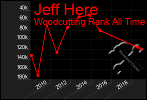 Total Graph of Jeff Here