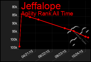 Total Graph of Jeffalope