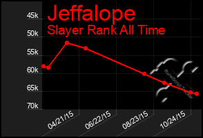 Total Graph of Jeffalope