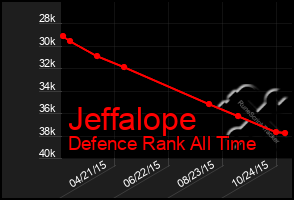 Total Graph of Jeffalope