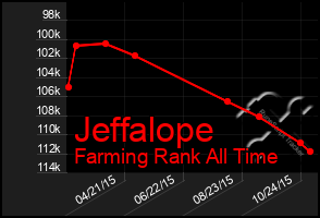 Total Graph of Jeffalope