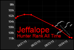 Total Graph of Jeffalope