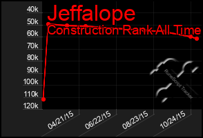 Total Graph of Jeffalope