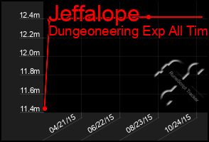 Total Graph of Jeffalope