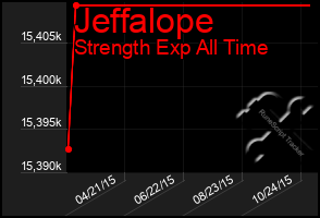 Total Graph of Jeffalope