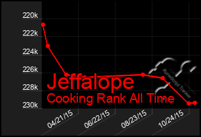 Total Graph of Jeffalope