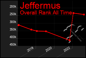 Total Graph of Jeffermus