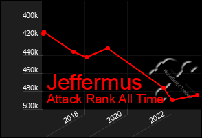 Total Graph of Jeffermus