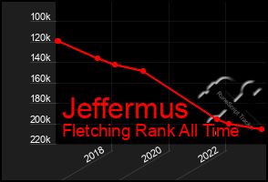 Total Graph of Jeffermus