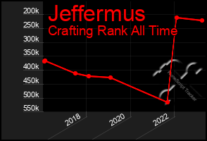 Total Graph of Jeffermus